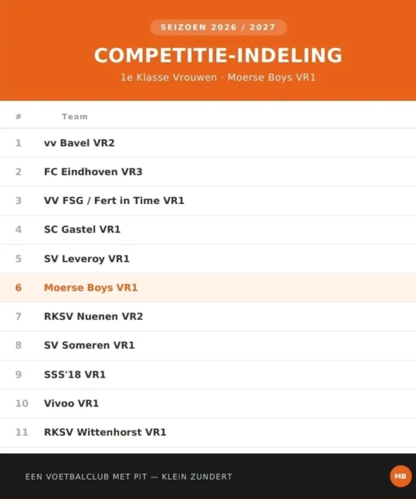 MB VR1 Indeling 26 27