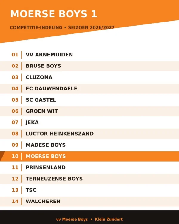 MB1 indeling 26-27