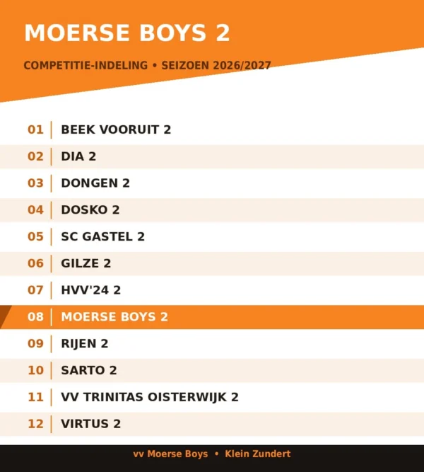 MB2 Indeling 26 27